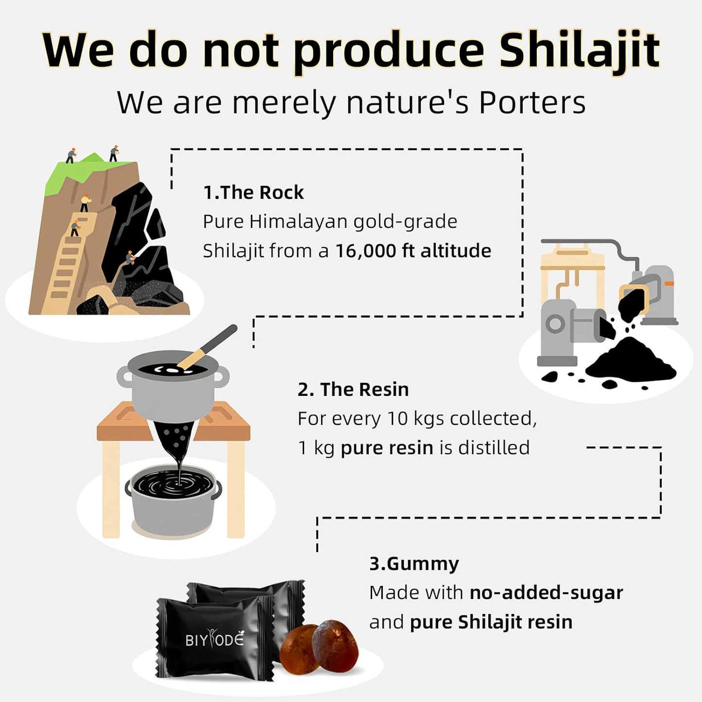 Shilajit Gummies with Ashwagandha Gokshura Fulvic Acid No Added Sugar