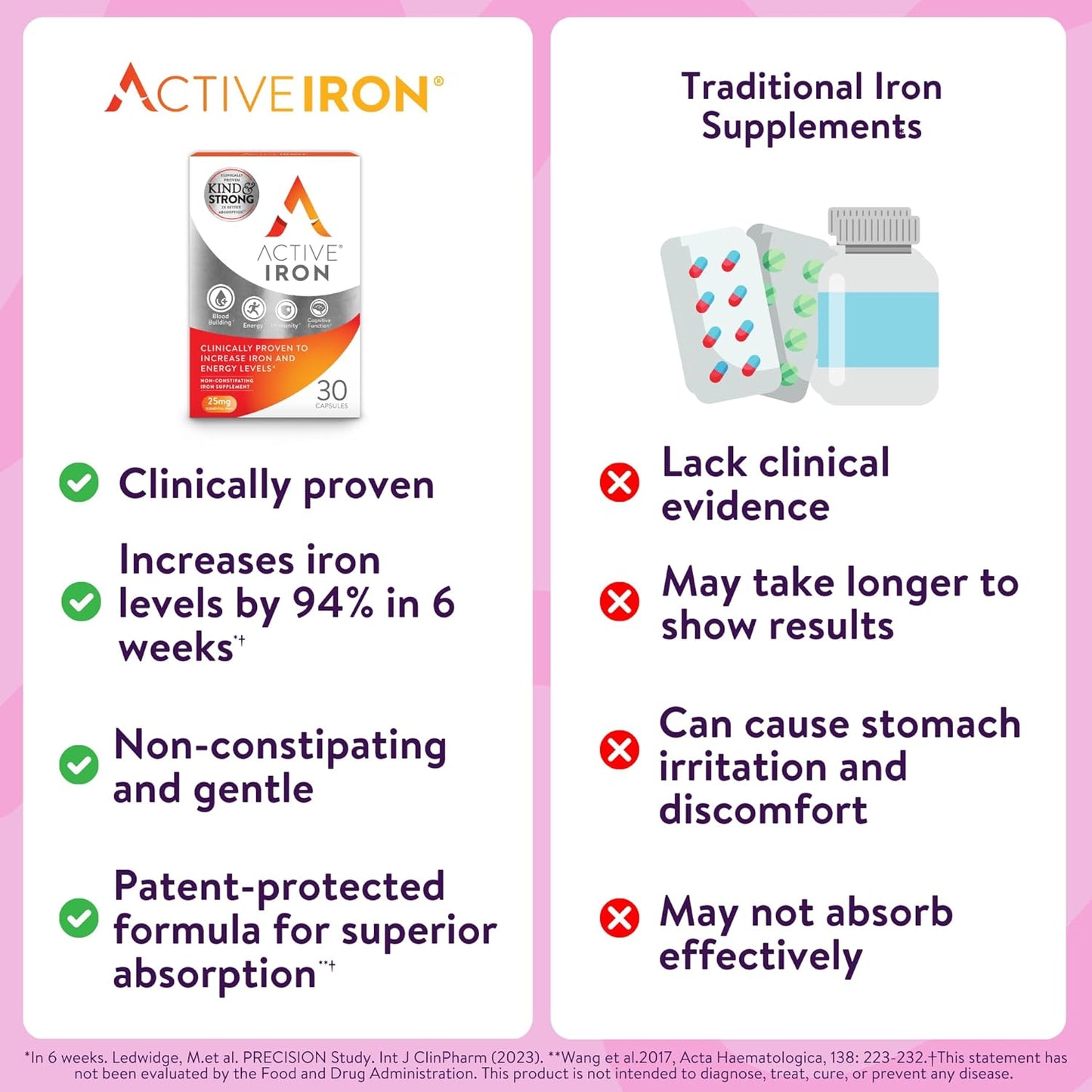 Active Iron Supplement 25 mg Gentle Iron Capsules 30 Count