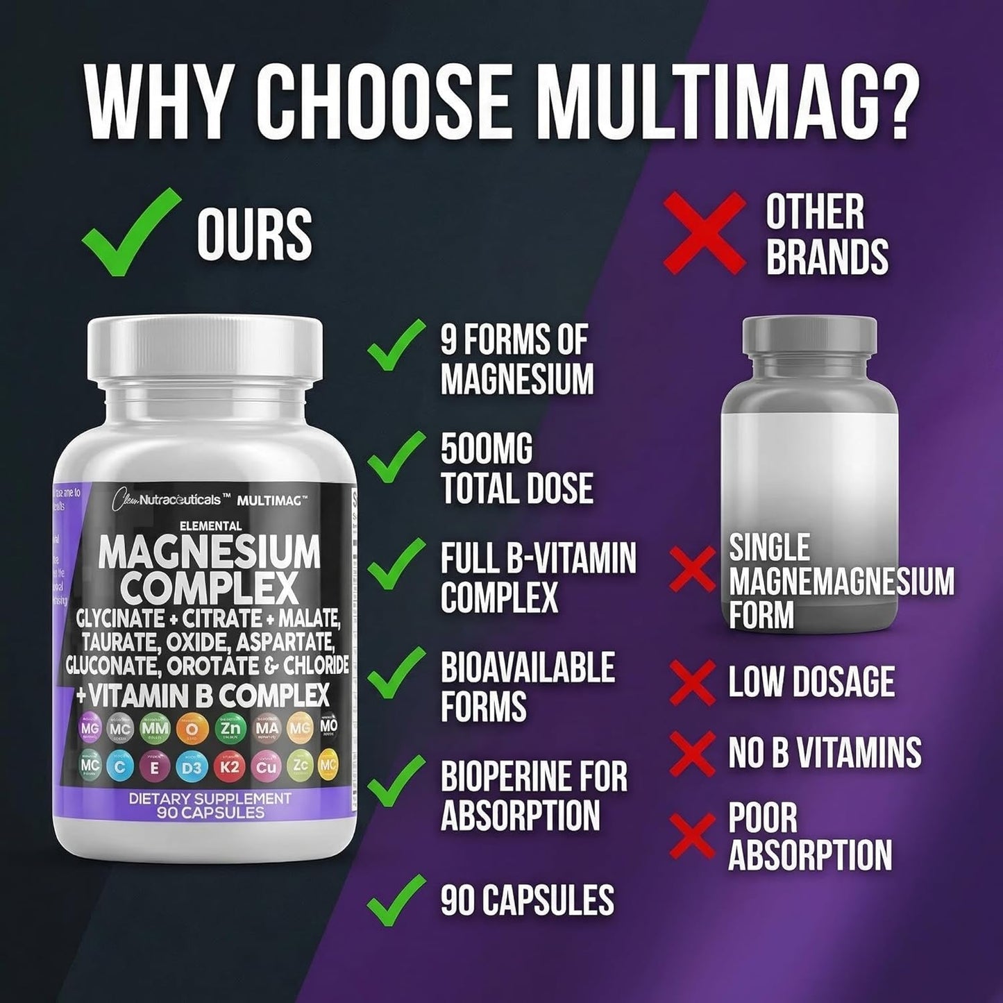 Clean Nutraceuticals Magnesium Complex Multi-Form with Vitamins & Minerals