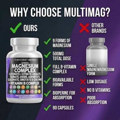 Clean Nutraceuticals Magnesium Complex Multi-Form with Vitamins & Minerals