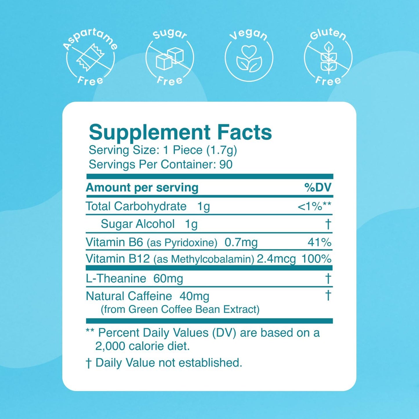 Neuro Energy & Focus Gum – Sugar-Free with 40mg Natural Caffeine, L-Theanine & B Vitamins, Vegan Peppermint, 90 Count