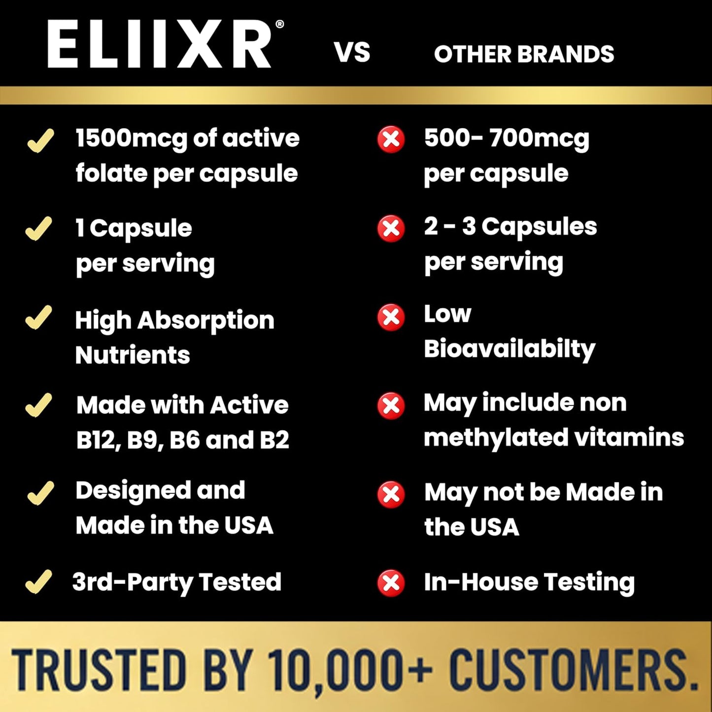 Eliixr Methylated Multivitamin Capsules with B Complex 90 Day Supply