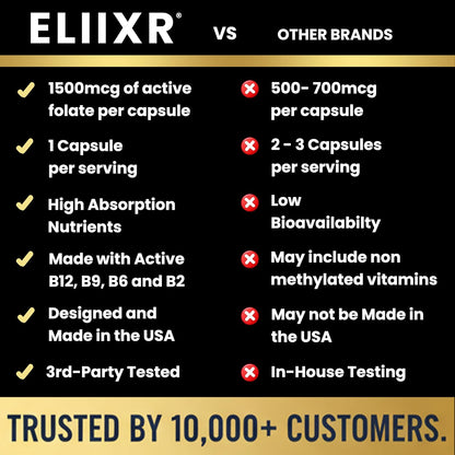 Eliixr Methylated Multivitamin Capsules with B Complex 90 Day Supply