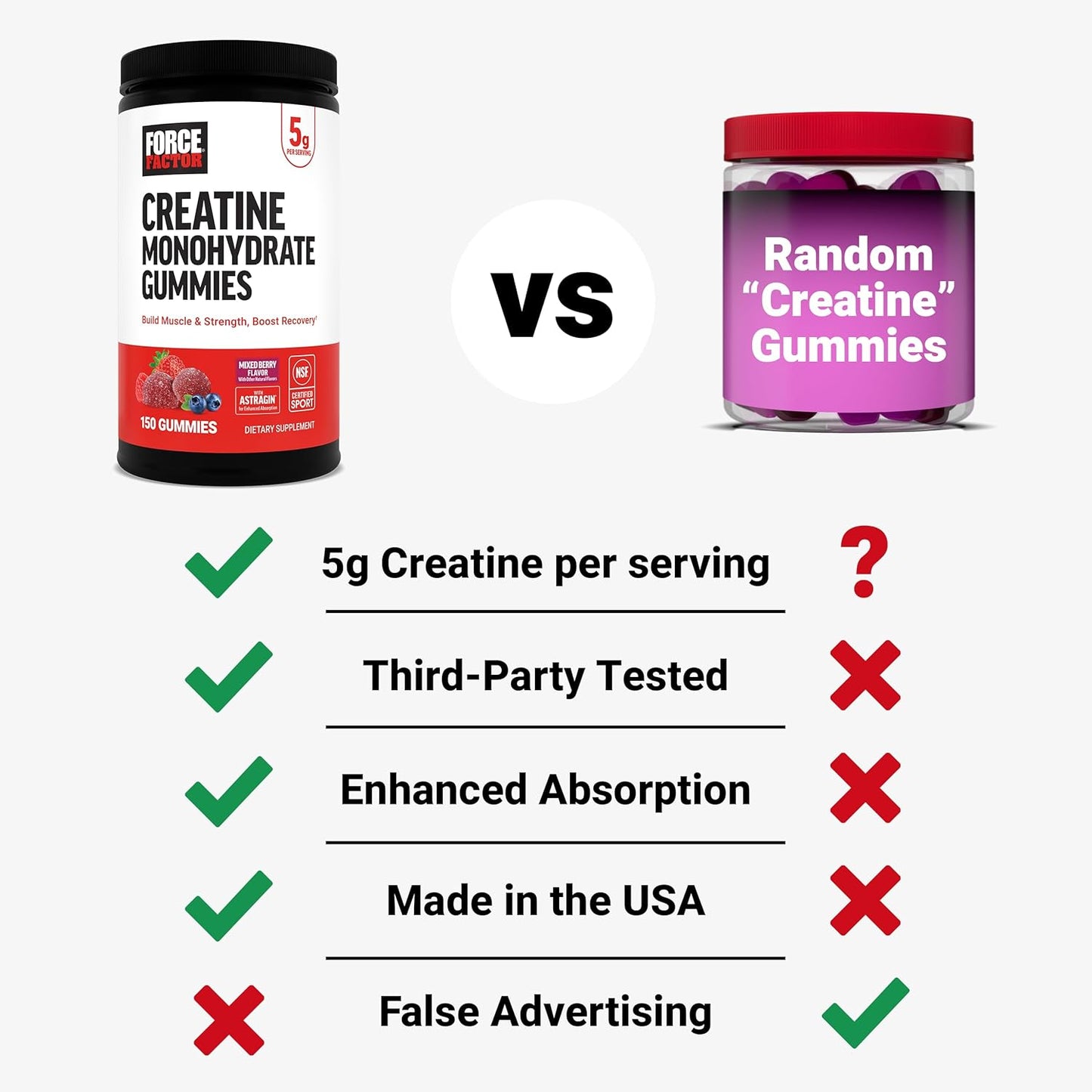 Force Factor Creatine Monohydrate Gummies 5 g Mixed Berry 150 Count