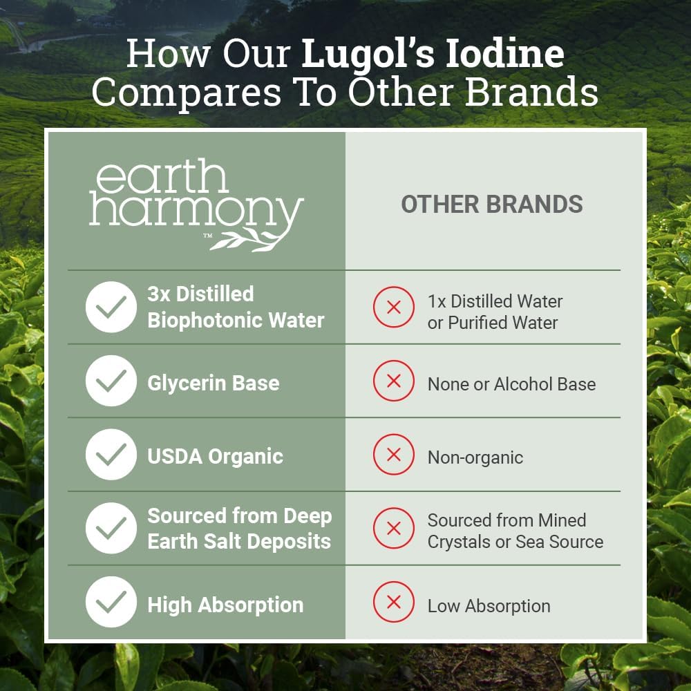 Organic Lugol's Iodine 2% Solution – Iodine & Potassium Iodide Liquid Drops, 2 oz, 395 Servings, Non-GMO
