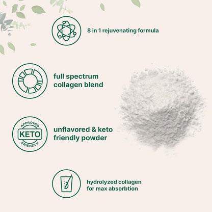 Micro Ingredients Multi Collagen Peptides Powder 2 lb – Types I, II, III, V & X with Biotin, Hyaluronic Acid & Vitamin C, Unflavored