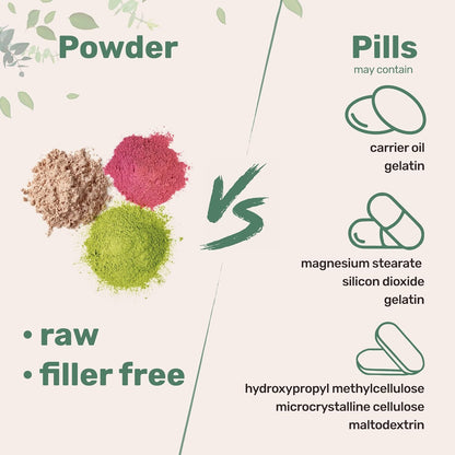 Micro Ingredients Multi Collagen Peptides Powder 2 lb – Types I, II, III, V & X with Biotin, Hyaluronic Acid & Vitamin C, Unflavored