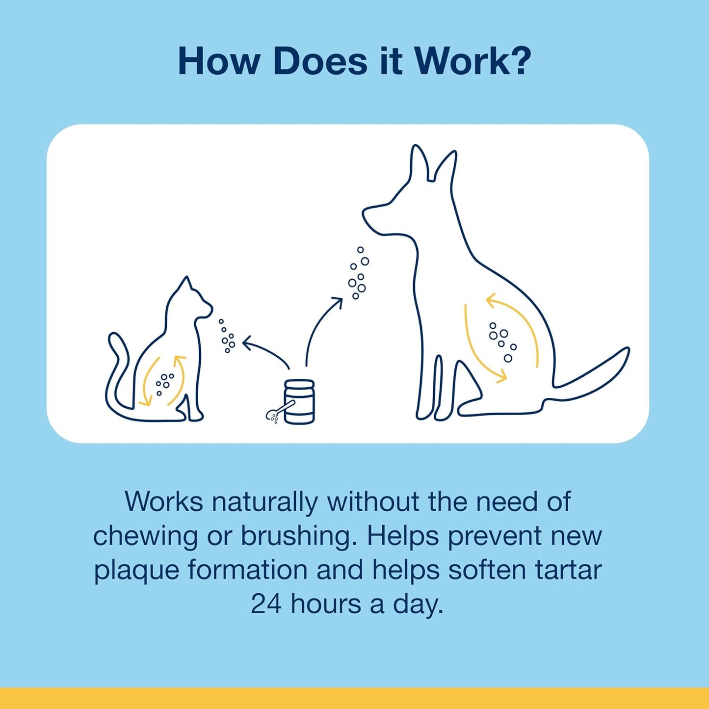 ProDen PlaqueOff Powder for Pets – Cat & Dog Oral Care, 60 g