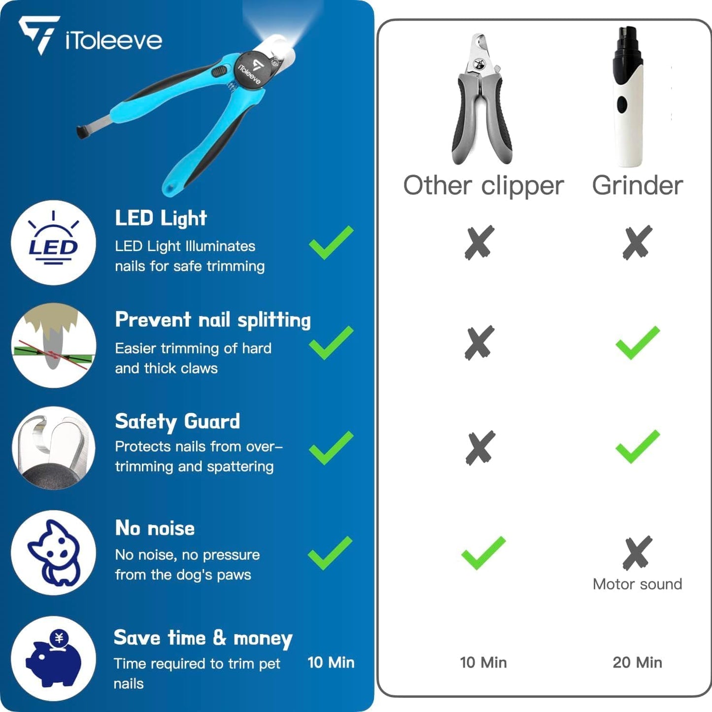 LED Dog & Cat Nail Clipper – Illuminated Pet Nail Trimmer with Quick Sensor