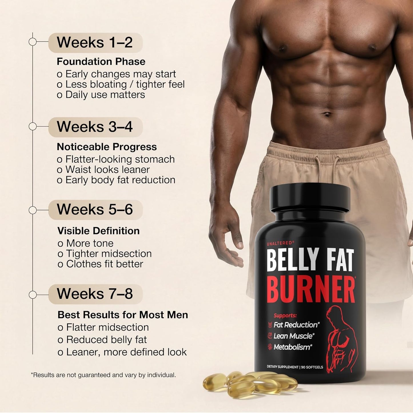 UNALTERED CLA 90 Softgel Capsules – Metabolism & Fitness Support Supplement for Men