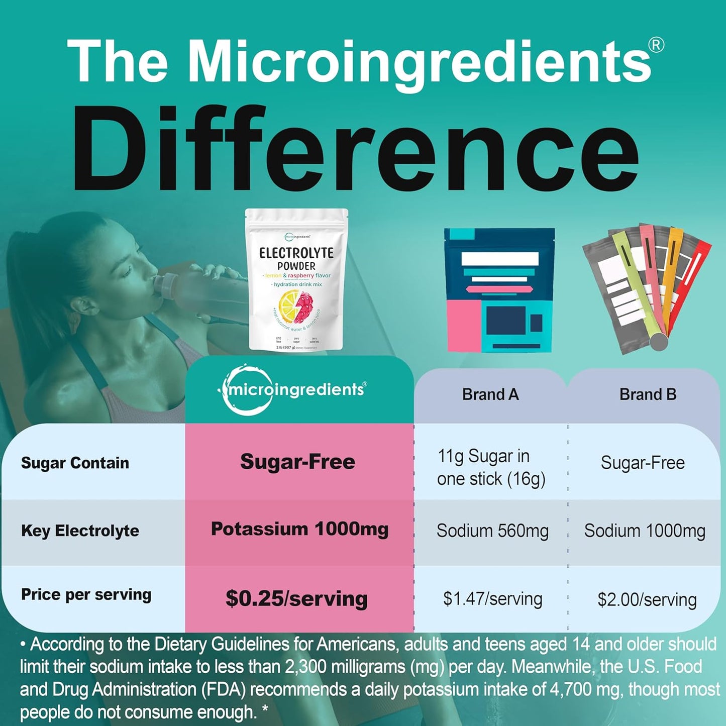Micro Ingredients Electrolyte Powder, 2 lbs (139 Servings) | Lemon Raspberry Flavor | No Sugar, Keto Friendly
